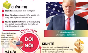 Hai năm cầm quyền đầy biến động của Tổng thống Donald Trump