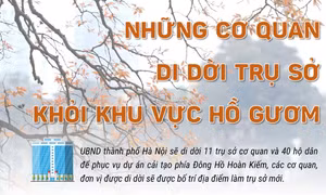 Những cơ quan di dời trụ sở khỏi khu vực Hồ Gươm