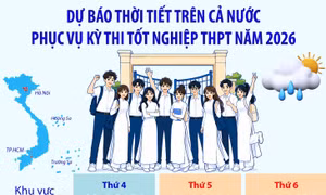 Dự báo thời tiết trên cả nước phục vụ kỳ thi tốt nghiệp THPT năm 2026
