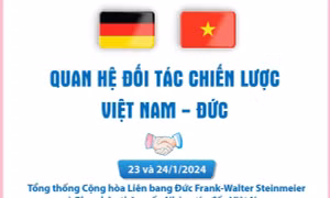 Quan hệ Đối tác chiến lược Việt Nam - Đức