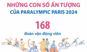 Những con số ấn tượng của Paralympic Paris 2024