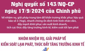 Nghị quyết số 143/NQ-CP: Nhóm nhiệm vụ, giải pháp về kiểm soát lạm phát, thúc đẩy tăng trưởng kinh tế