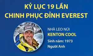 Kỷ lục 19 lần chinh phục đỉnh Everest