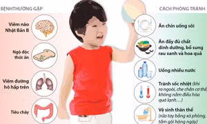 Chủ động phòng, chống dịch bệnh mùa hè cho trẻ