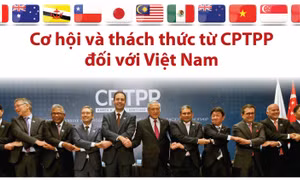 Cơ hội và thách thức từ CPTPP đối với Việt Nam