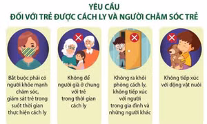 Hướng dẫn thực hiện cách ly y tế cho trẻ em dưới 15 tuổi