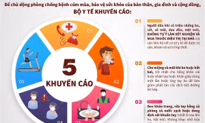 Khuyến cáo của Bộ Y tế về việc phòng chống bệnh cúm mùa