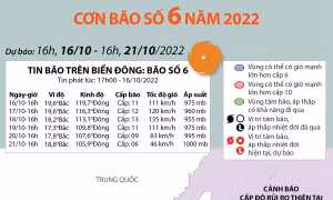 Đường đi của bão số 6 trên Biển Đông 