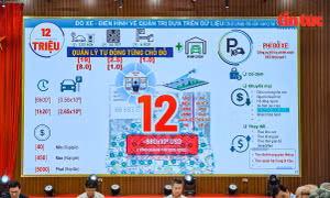 Hà Nội quyết giảm ùn tắc giao thông, hướng tới đô thị thông minh, xanh và bền vững