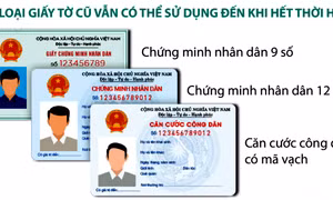 Thủ tục đổi chứng minh nhân dân sang thẻ căn cước công dân gắn chíp