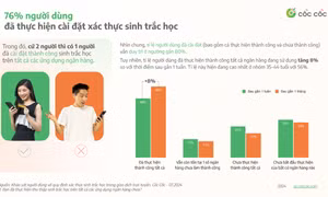 Kết quả khảo sát người dùng sau 1 tháng thực hiện xác thực sinh trắc học chuyển khoản