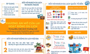 Doanh nghiệp du lịch xây dựng các phương án xử lý khi có trường hợp mắc COVID-19