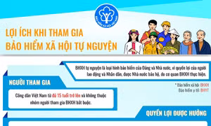 Tham gia bảo hiểm xã hội tự nguyện có những lợi ích nào?