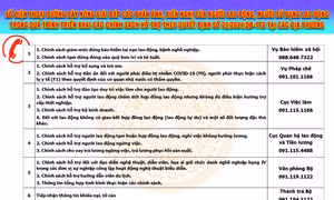 Công bố 6 đường dây nóng giải đáp gói hỗ trợ 26.000 tỷ đồng