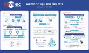 Chuyển đổi toàn bộ mạng Internet Việt Nam sang ứng dụng địa chỉ giao thức thế hệ mới