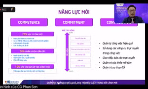 Phát huy quản trị nhân sự trong bối cảnh làm việc từ xa