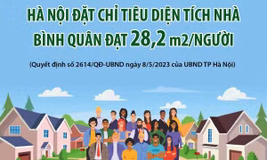 Hà Nội đặt chỉ tiêu diện tích nhà bình quân đạt 28,2 m2/người