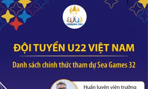 Danh sách chính thức đội tuyển U22 Việt Nam tham dự SEA Games 32