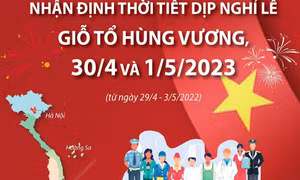 Thời tiết dịp nghỉ lễ Giỗ tổ Hùng Vương, 30/4 và 1/5/2023