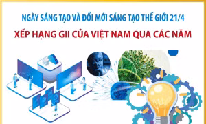 Xếp hạng GII của Việt Nam qua các năm