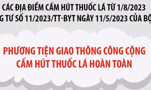 Phương tiện giao thông công cộng cấm hút thuốc lá hoàn toàn từ 1/8/2023