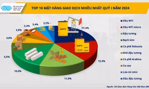 Top 5 thị phần có sự xáo trộn