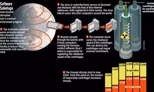 Stuxnet, vũ khí kỹ thuật số tàn phá cơ sở hạt nhân lớn nhất Iran - Kỳ 3: 'Bệnh nhân số 0'
