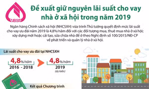 Đề xuất giữ nguyên lãi suất cho vay nhà ở xã hội trong năm 2019