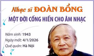 Nhạc sĩ Đoàn Bổng: Một đời cống hiến cho âm nhạc