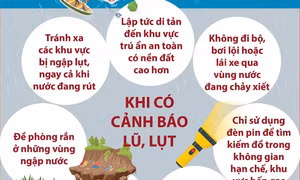 Những lưu ý với người dân khi xảy ra lũ, lụt