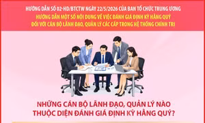 Hướng dẫn việc đánh giá định kỳ hằng quý đối với cán bộ lãnh đạo, quản lý các cấp trong hệ thống chính trị 