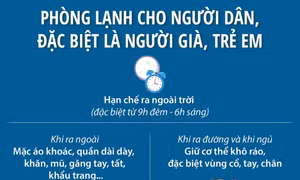 Phòng lạnh cho người dân, đặc biệt là người già, trẻ em
