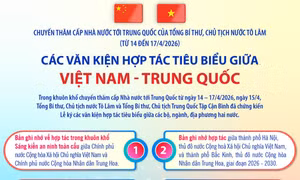 Các văn kiện hợp tác tiêu biểu giữa Việt Nam - Trung Quốc