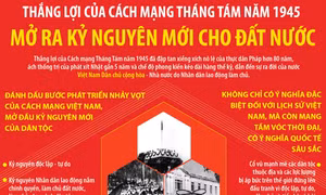Thắng lợi của Cách mạng Tháng Tám năm 1945 mở ra kỷ nguyên mới cho đất nước