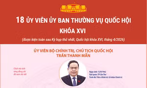 18 ủy viên Ủy ban Thường vụ Quốc hội khóa XVI