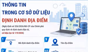 Thông tin trong Cơ sở dữ liệu định danh địa điểm