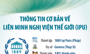 Thông tin cơ bản về Liên minh Nghị viện thế giới 