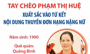 Tay chèo Phạm Thị Huệ xuất sắc vào tứ kết nội dung thuyền đơn hạng nặng nữ