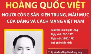 Đồng chí Hoàng Quốc Việt - Người cộng sản kiên trung, mẫu mực của Đảng và cách mạng Việt Nam