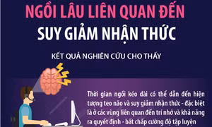 Ngồi lâu liên quan đến suy giảm nhận thức