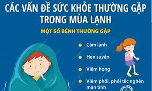 Các vấn đề sức khỏe thường gặp trong mùa lạnh