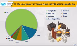 Cuộc chơi thép toàn cầu thay đổi: Ngành thép Việt Nam làm gì?