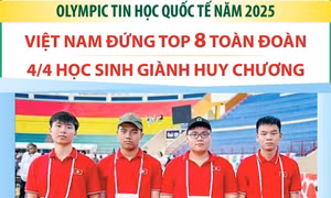 Olympic Tin học quốc tế năm 2025: 4/4 học sinh giành huy chương, Việt Nam đứng Top 8