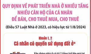 Quy định về phát triển nhà ở nhiều tầng nhiều căn hộ của cá nhân 