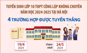  Bốn trường hợp được tuyển thẳng