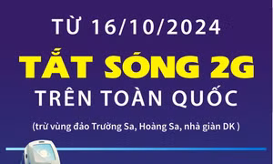 Từ 16/10/2024: Tắt sóng 2G trên toàn quốc