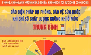 Phòng, chống ảnh hưởng của ô nhiễm không khí tới sức khỏe cộng đồng