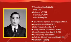 Tổng Bí thư Nguyễn Văn Linh: Nhà lãnh đạo tài năng, người mở đường cho sự nghiệp đổi mới