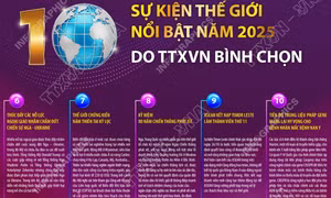 10 sự kiện thế giới nổi bật năm 2025 do TTXVN bình chọn