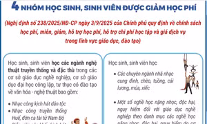 Bốn nhóm học sinh, sinh viên được giảm học phí